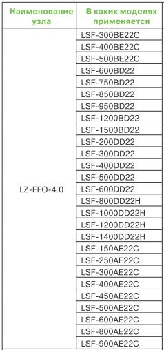 LZ-FFO-4.0
